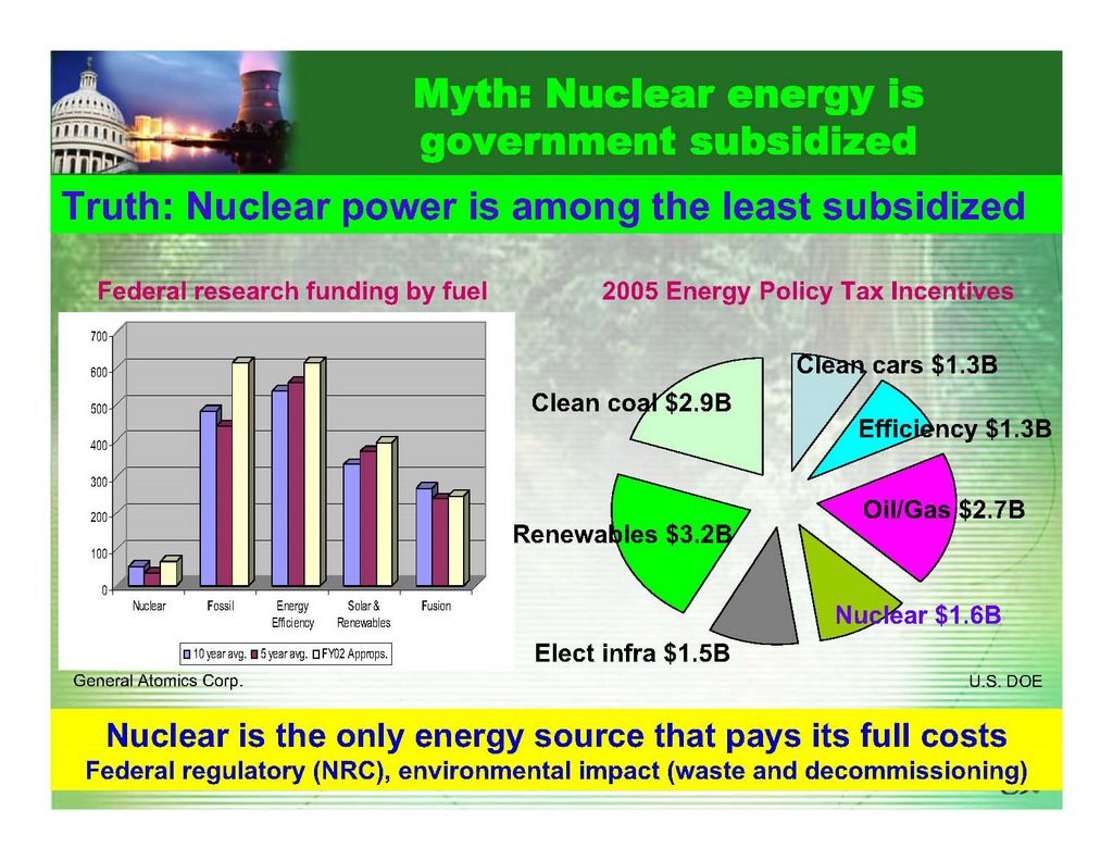 Nuclear Economics